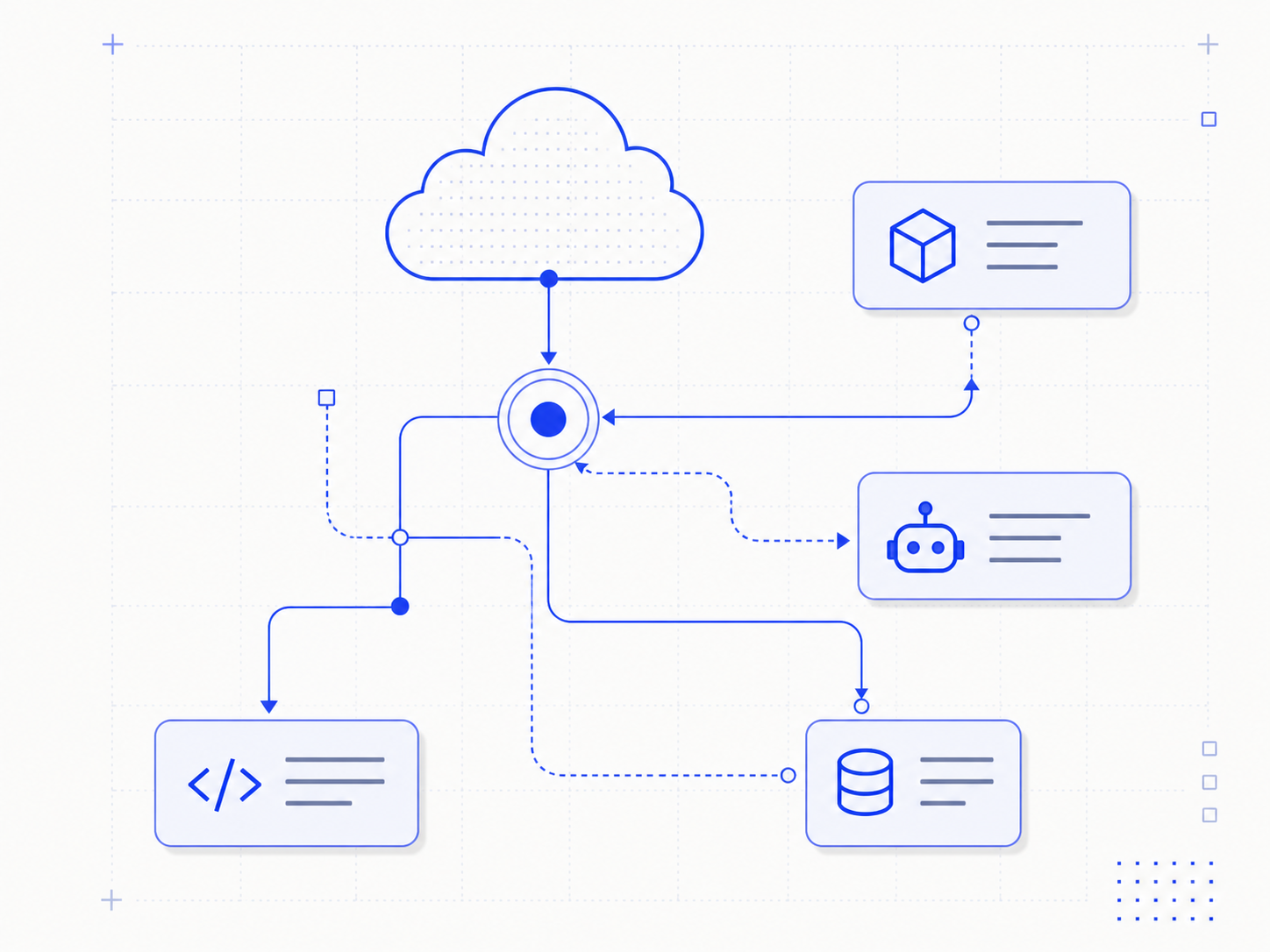 Cloud backend and AI-agent architecture connected to API, code, and database services